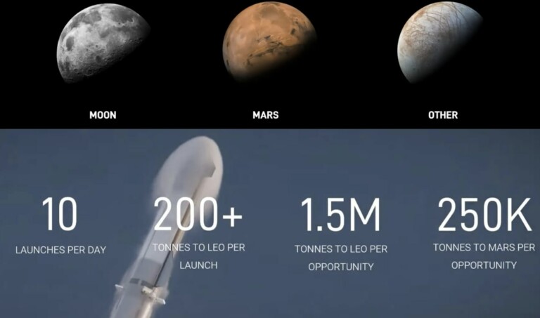 SpaceX Mars Fleet Operations With Thousands of Starships | NextBigFuture.com