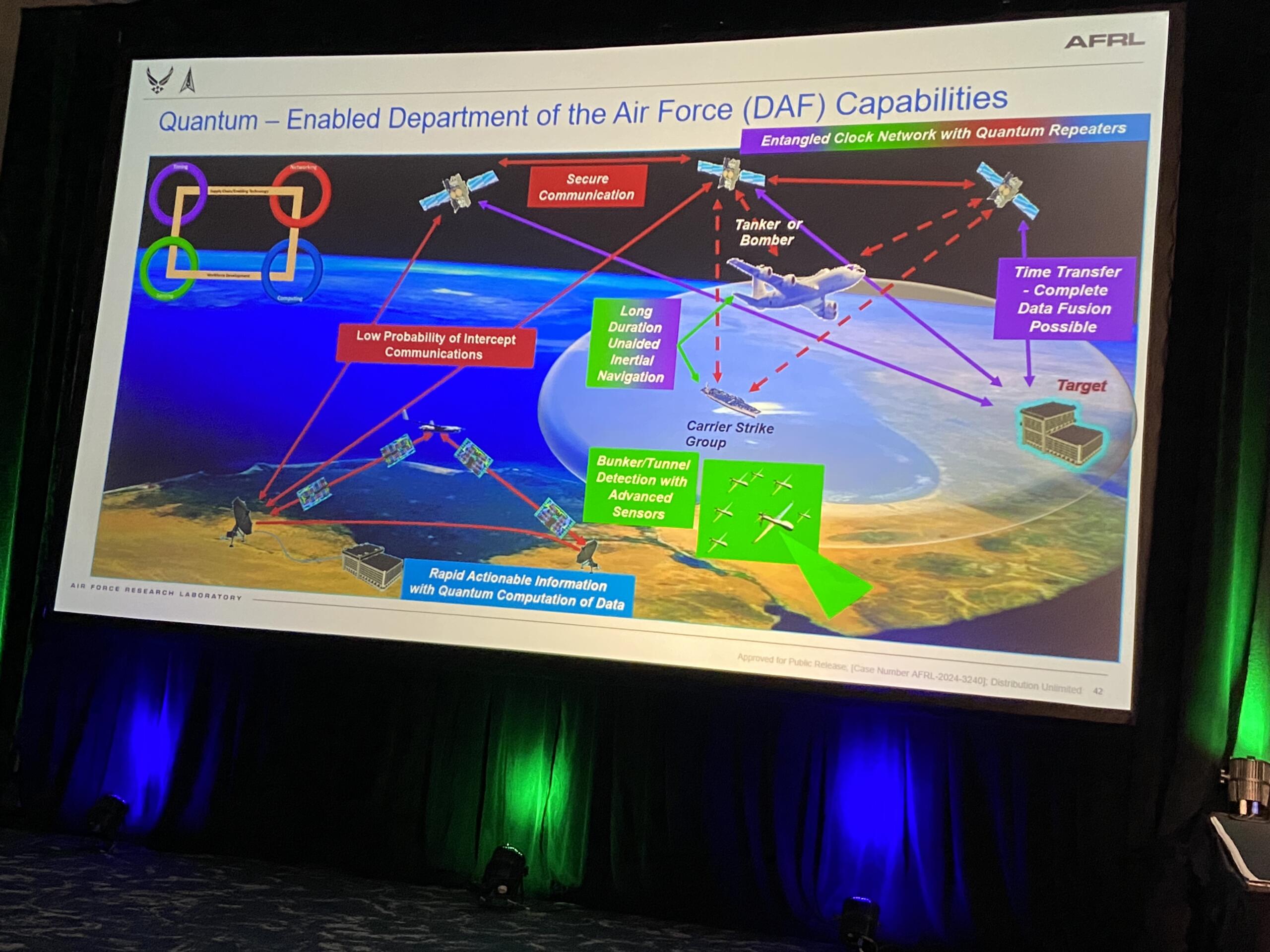 quantum-at-the-air-force-research-lab-|-nextbigfuture.com